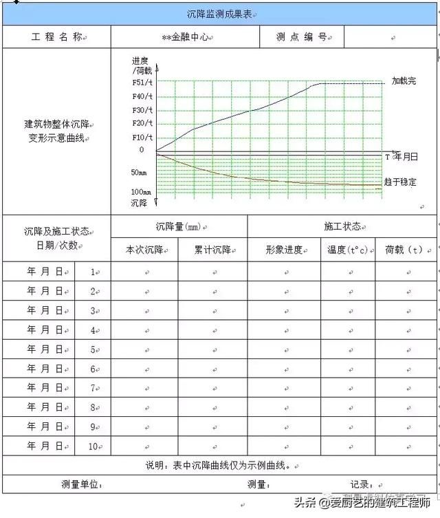 测量转点在哪(测量转点怎么转)
