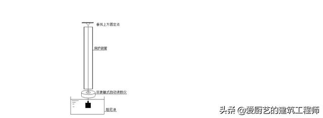 测量转点在哪(测量转点怎么转)