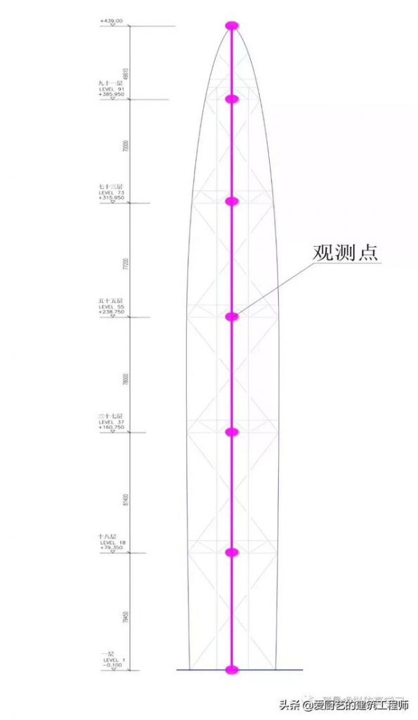 测量转点在哪(测量转点怎么转)