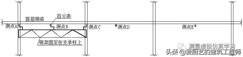 测量转点在哪(测量转点怎么转)