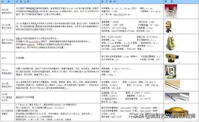 测量转点在哪(测量转点怎么转)