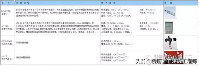 测量转点在哪(测量转点怎么转)