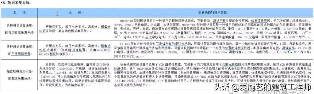 测量转点在哪(测量转点怎么转)
