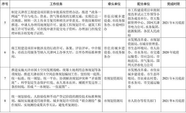 天津企业注册一网通平台(山西企业注册一网通平台)