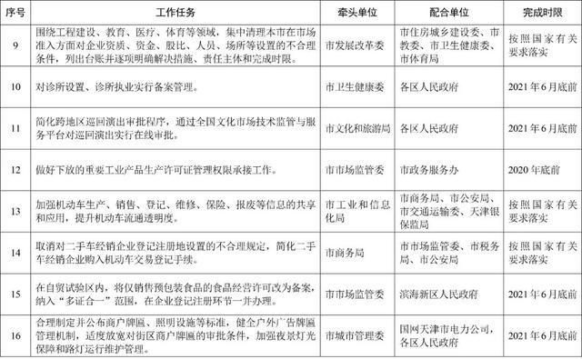 天津企业注册一网通平台(山西企业注册一网通平台)
