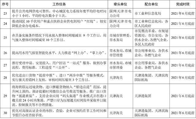 天津企业注册一网通平台(山西企业注册一网通平台)