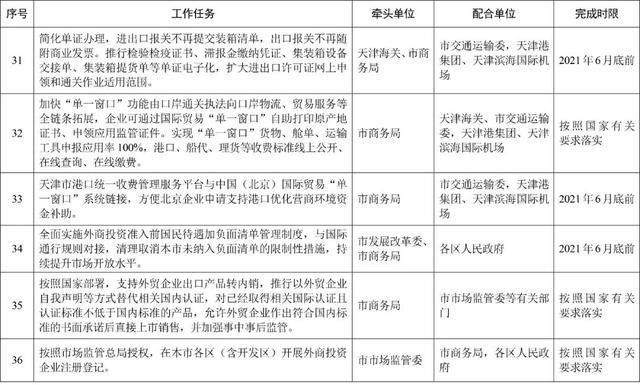 天津企业注册一网通平台(山西企业注册一网通平台)