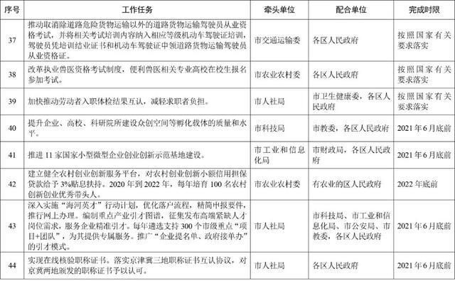 天津企业注册一网通平台(山西企业注册一网通平台)