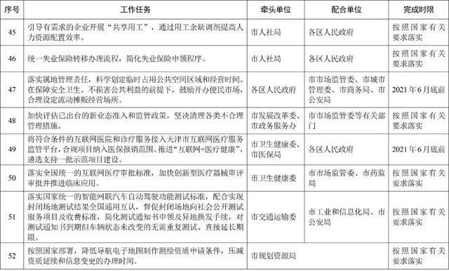天津企业注册一网通平台(山西企业注册一网通平台)