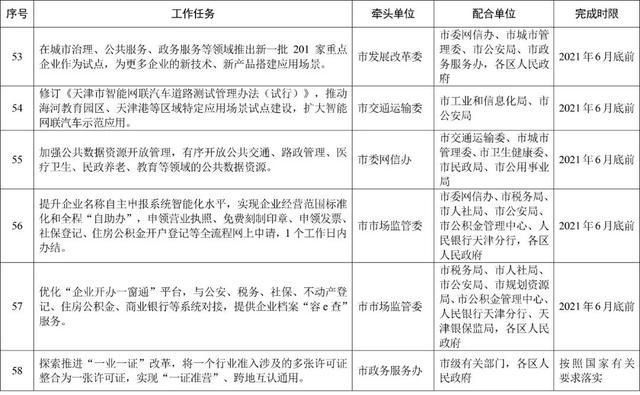 天津企业注册一网通平台(山西企业注册一网通平台)