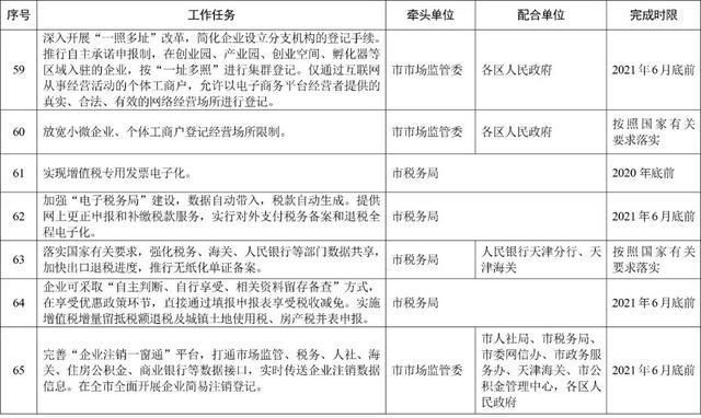 天津企业注册一网通平台(山西企业注册一网通平台)
