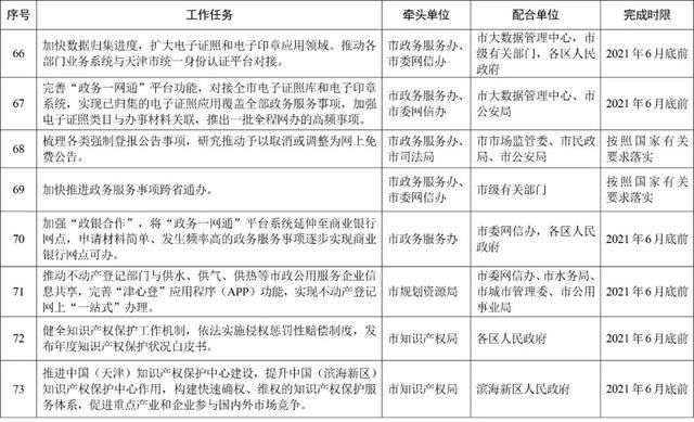天津企业注册一网通平台(山西企业注册一网通平台)