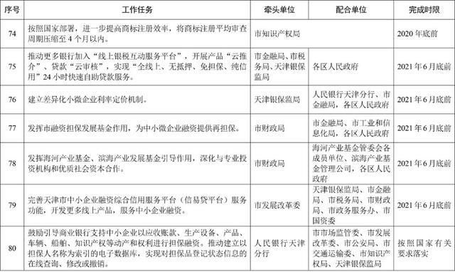 天津企业注册一网通平台(山西企业注册一网通平台)