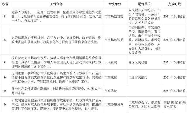 天津企业注册一网通平台(山西企业注册一网通平台)
