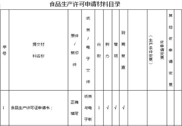 重庆代办食品生产许可证(食品生产许可证代办需要多少钱)