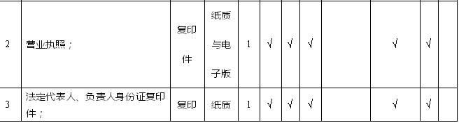重庆代办食品生产许可证(食品生产许可证代办需要多少钱)