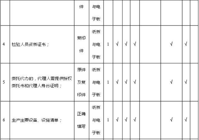 重庆代办食品生产许可证(食品生产许可证代办需要多少钱)