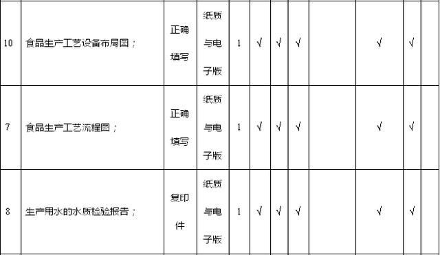 重庆代办食品生产许可证(食品生产许可证代办需要多少钱)
