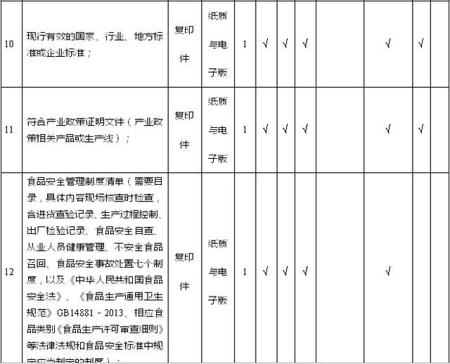 重庆代办食品生产许可证(食品生产许可证代办需要多少钱)