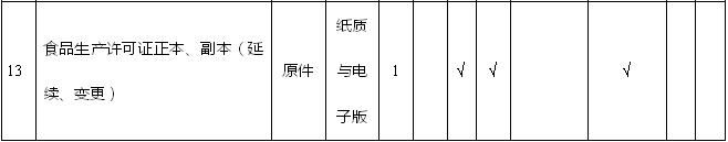 重庆代办食品生产许可证(食品生产许可证代办需要多少钱)