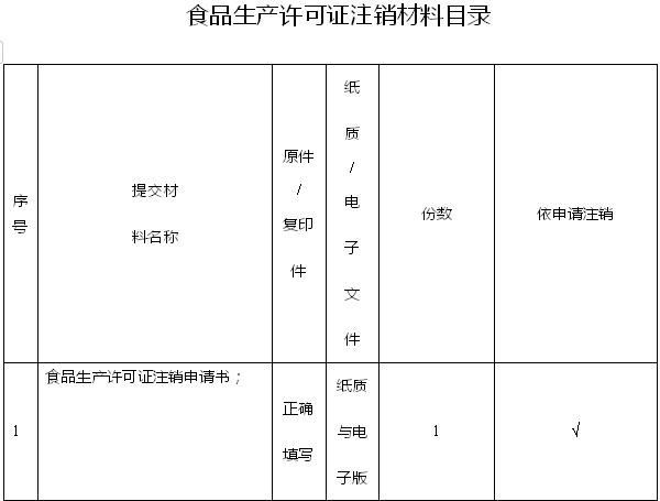 重庆代办食品生产许可证(食品生产许可证代办需要多少钱)