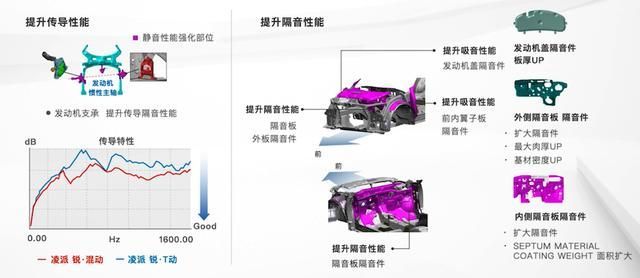 凌派在哪加油(凌派加油不走是为什么)