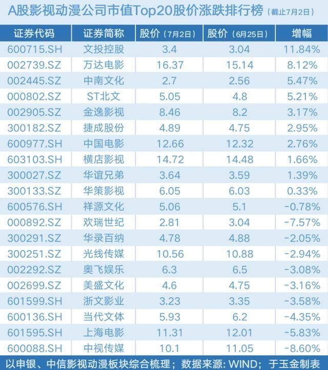 影视传媒有限公司是干什么的(文化传媒有限公司是干什么的)