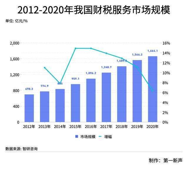 比较有名的财税公司(比较有名的字体)