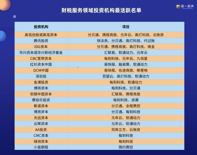 比较有名的财税公司(比较有名的字体)