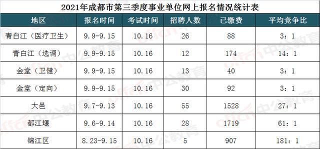 成都每年公务员考试报名时间(每年地方公务员考试报名时间)