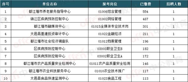 成都每年公务员考试报名时间(每年地方公务员考试报名时间)