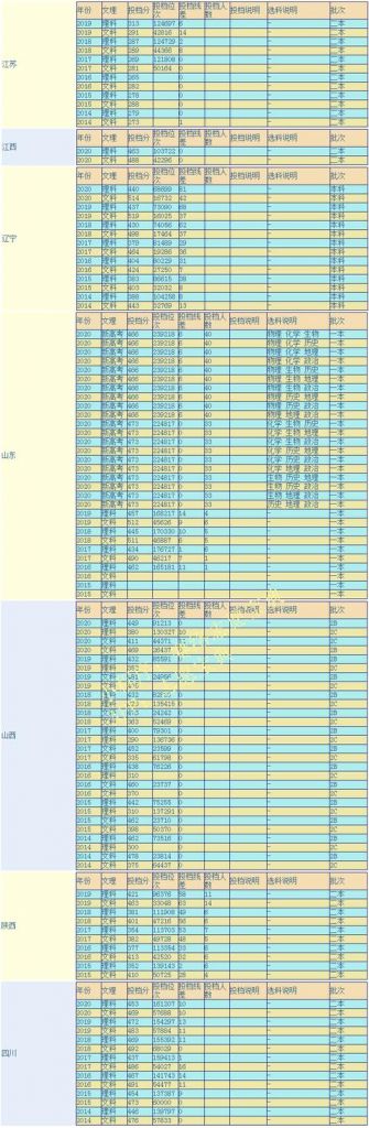 包含四川工商学校是公办还是民办的词条