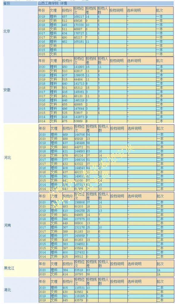 包含四川工商学校是公办还是民办的词条