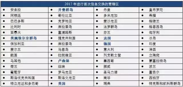 税务报到流程图(税务报到流程步骤)