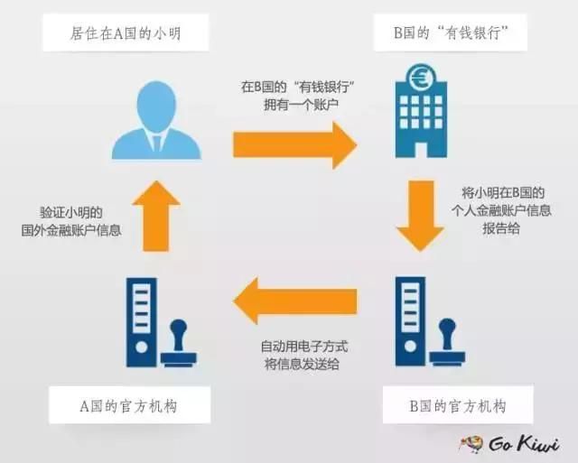 税务报到流程图(税务报到流程步骤)