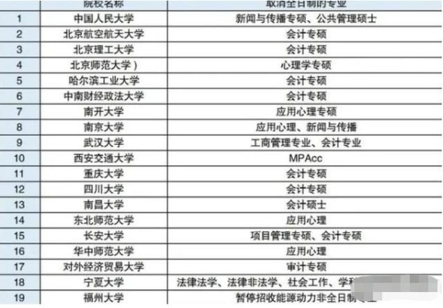 2022年考研最新消息(2022考研报名人数最新消息)