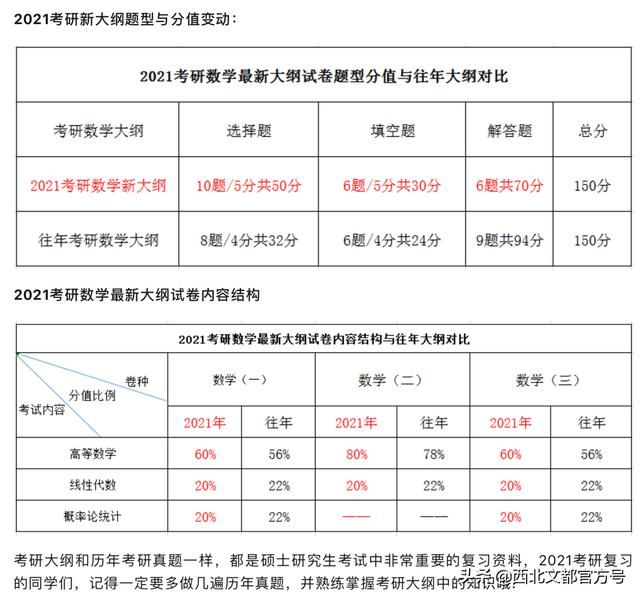 2021考研新大纲(2021考研形势分析)