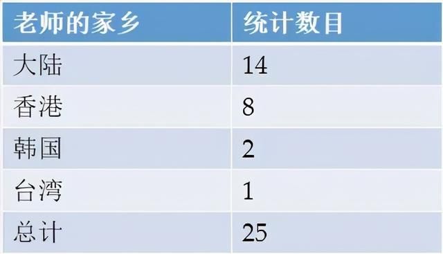 香港又一城在哪个地铁站(天河又一城哪个地铁口)