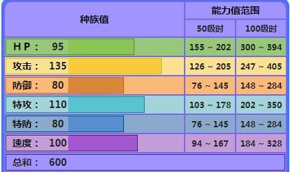 口袋妖怪漆黑的魅影单首龙在哪里抓(口袋妖怪漆黑的魅影单首龙在哪)