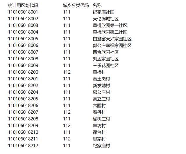花乡在哪儿(花乡在哪里)