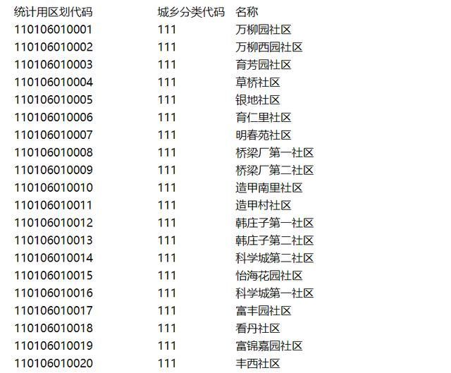 花乡在哪儿(花乡在哪里)