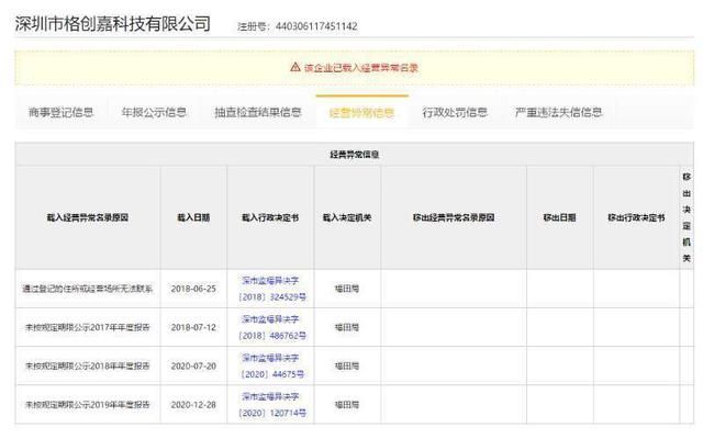 关于重庆工商登记撤销最新规定的信息