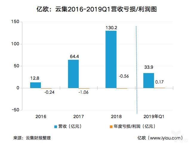 云集店主二维码在哪(云集店主二维码在哪里找)