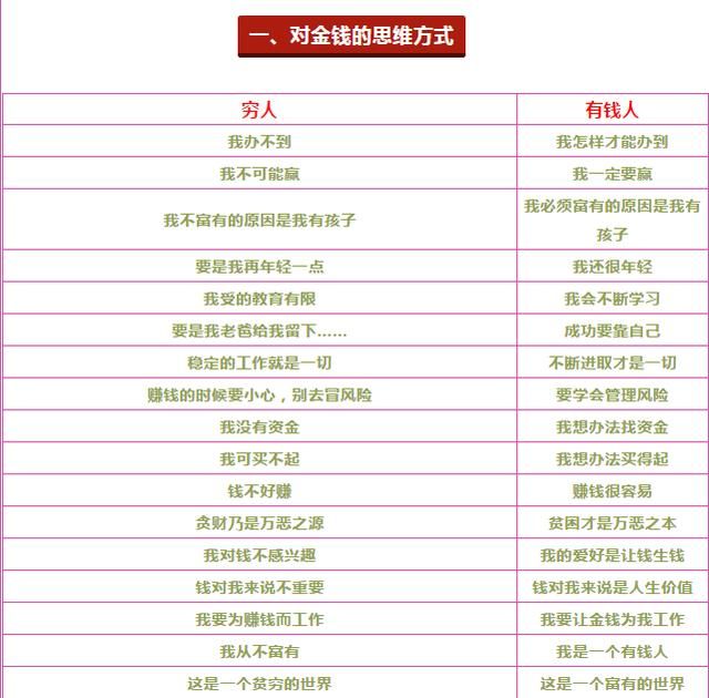 包含上穷在哪的词条