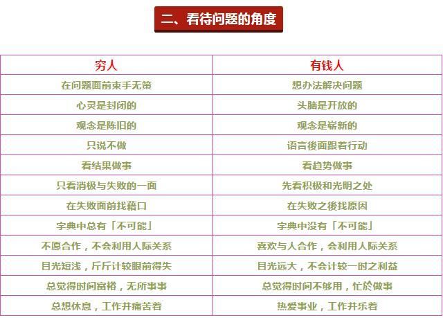 包含上穷在哪的词条