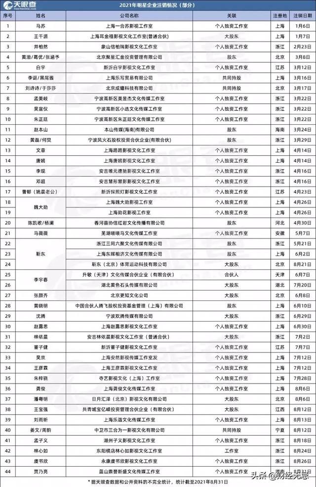 注销公司是否需要补税(公司注销补税多少)