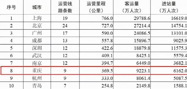 重庆轨道九号线新桥站点(重庆轨道九号线建设运营有限公司官网)