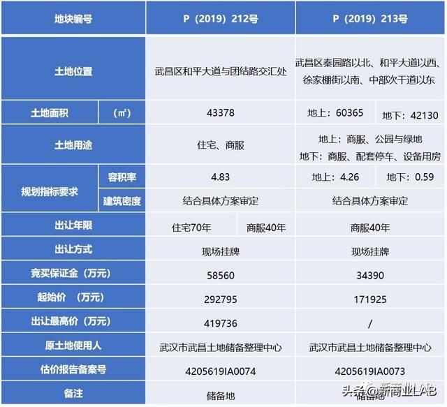 关于江汉路中心百货在哪里的信息