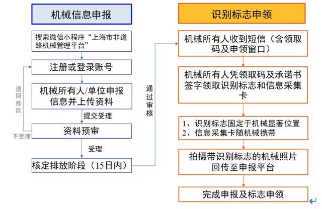 挖掘机在哪看(挖掘机在哪看小时)