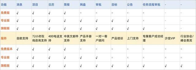 2019注册小规模公司流程(2019注册消防工程师继续教育三科试题及答案)